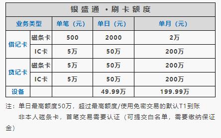 银盛通刷卡额度