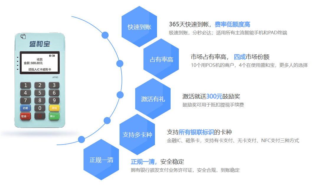 盛和宝pos机操作流程